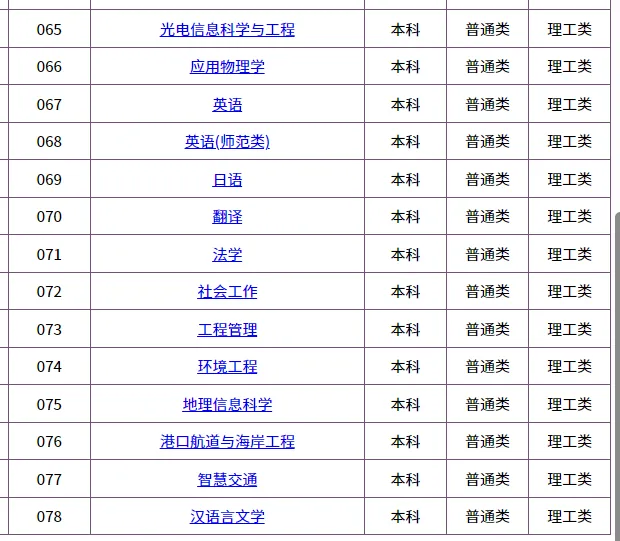 2026华侨生联考招生最多的5所大学!快看看有哪些招生专业!