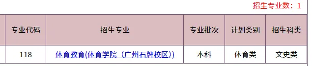 2026华侨生联考招生最多的5所大学!快看看有哪些招生专业!
