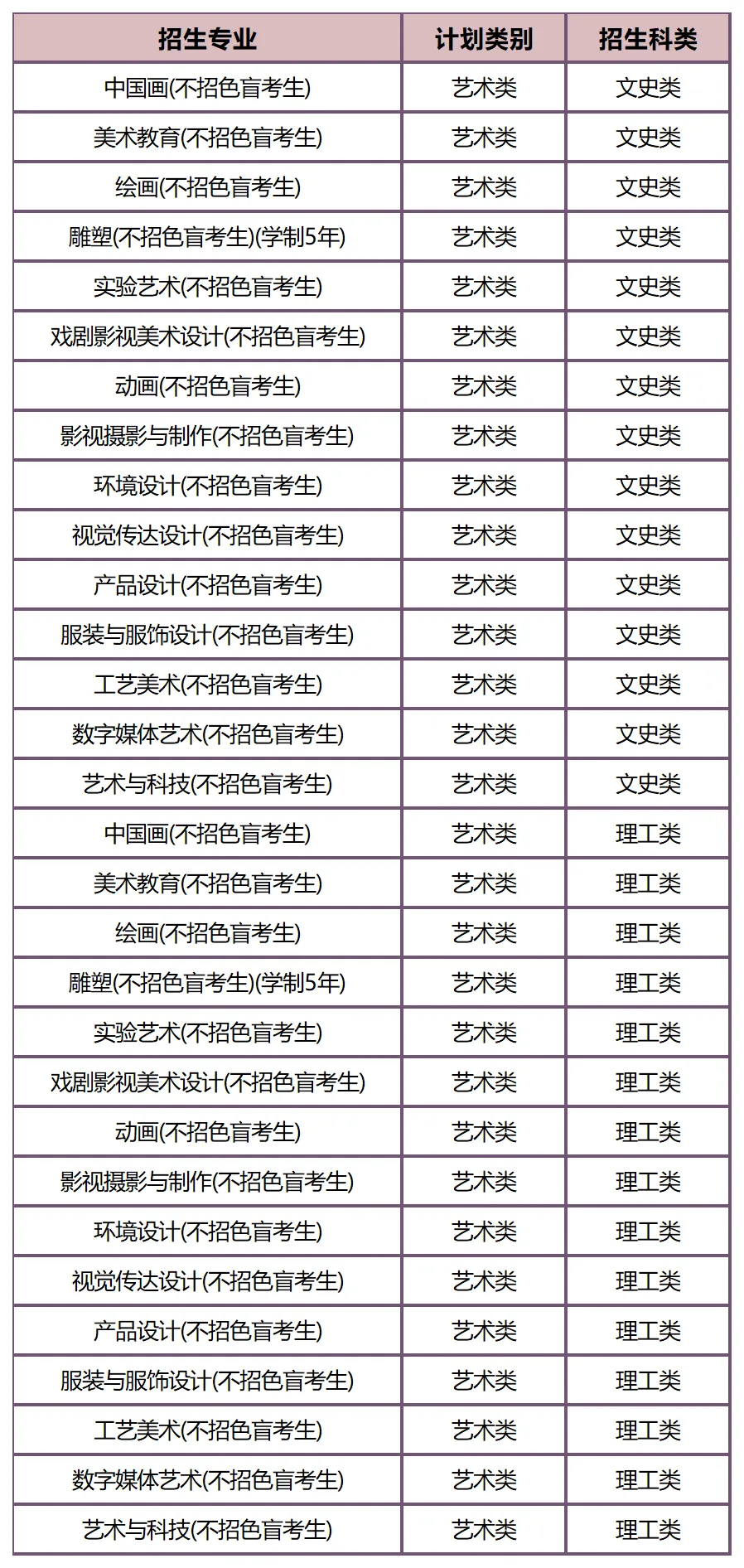 联考中国汇总：2026年港澳台联考艺术类院校分数线！