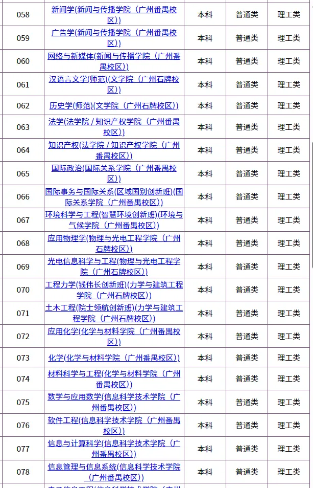 2026华侨生联考招生最多的5所大学!快看看有哪些招生专业!