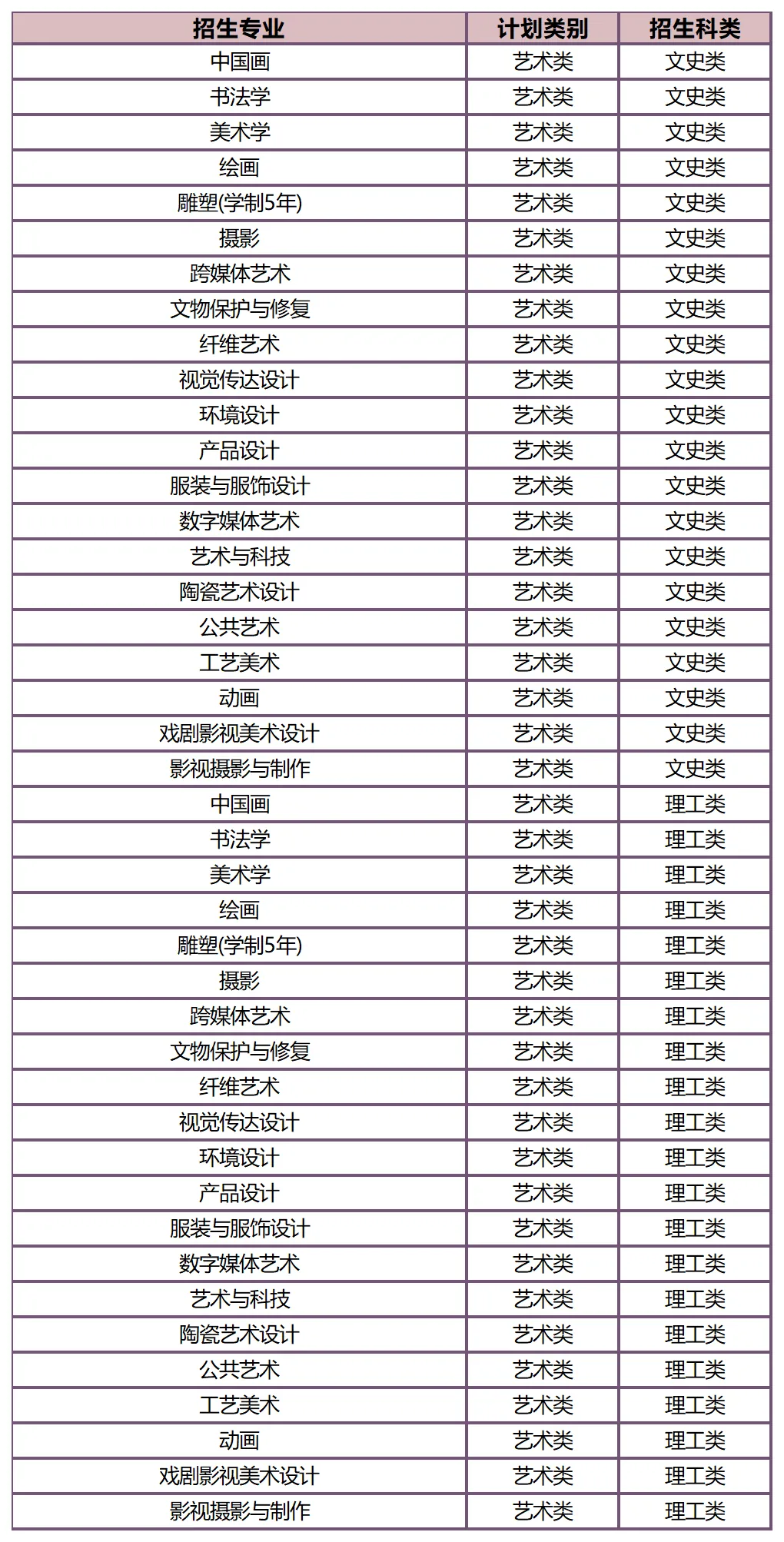 联考中国汇总：2026年港澳台联考艺术类院校分数线！