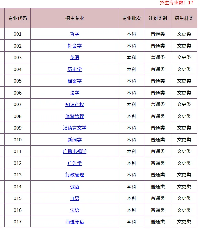 2026华侨生联考招生最多的5所大学!快看看有哪些招生专业!