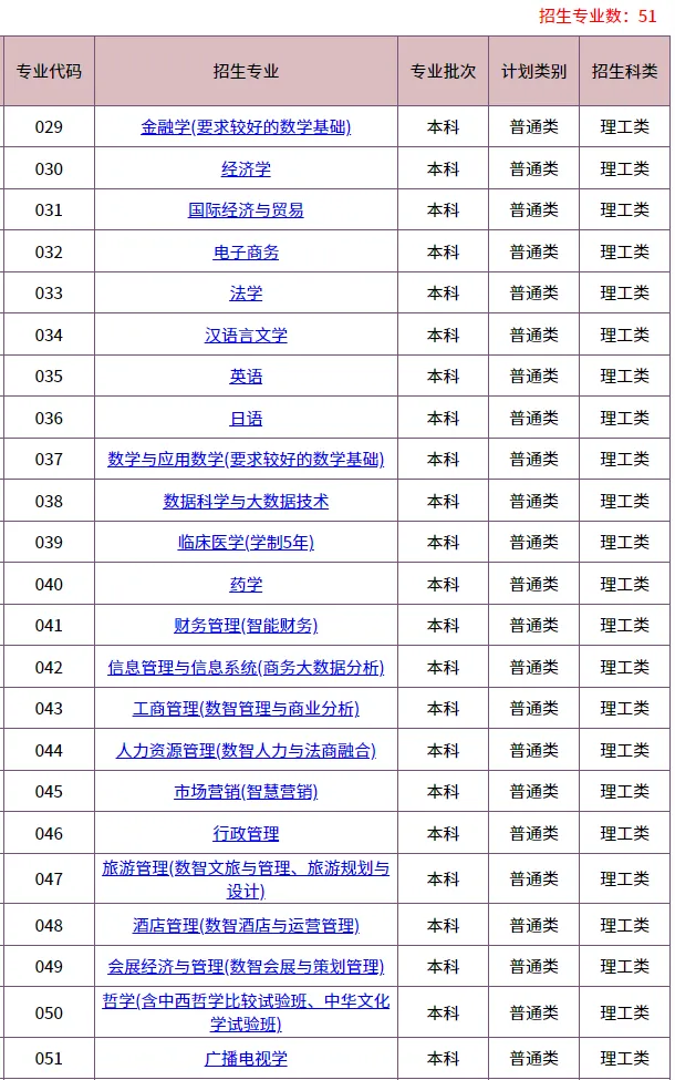 2026华侨生联考招生最多的5所大学!快看看有哪些招生专业!