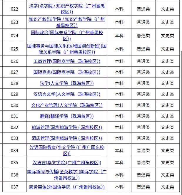 2026华侨生联考招生最多的5所大学!快看看有哪些招生专业!