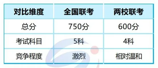 别再把暨大当保底!2025年港澳台联考589分才录取!