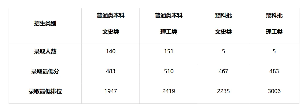 2026华侨大学港澳台联考录取数据公布!对比两校联考谁更容易上岸?
