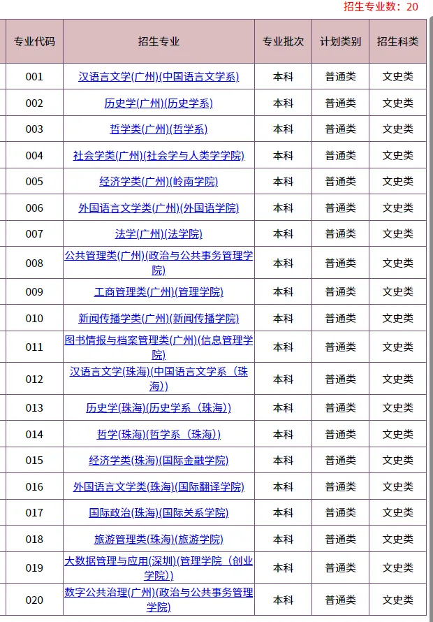 2026华侨生联考招生最多的5所大学!快看看有哪些招生专业!