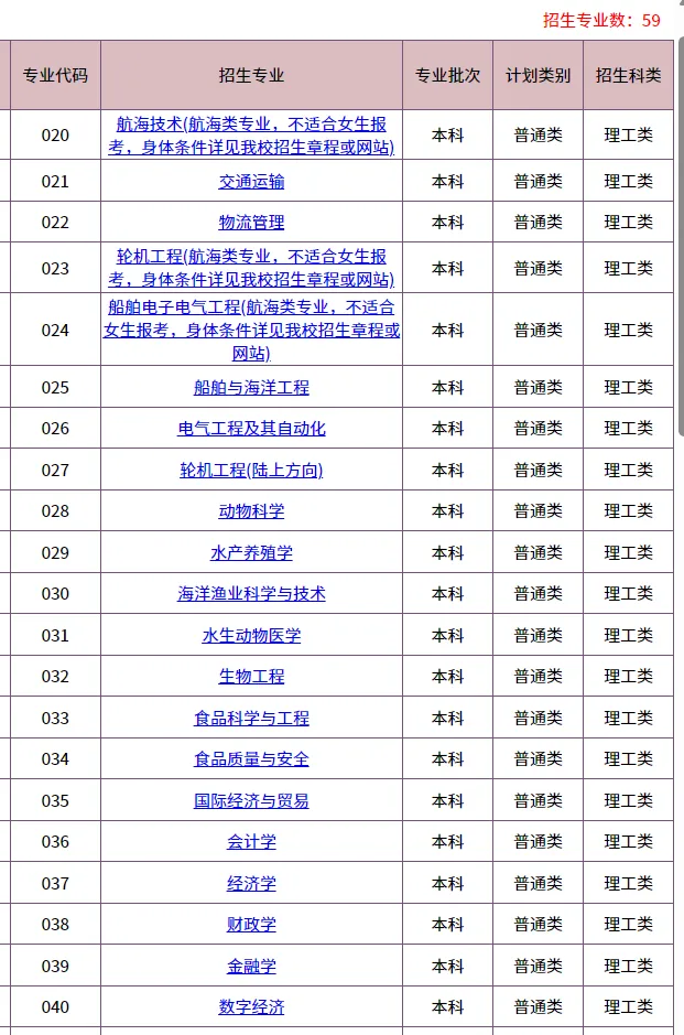 2026华侨生联考招生最多的5所大学!快看看有哪些招生专业!