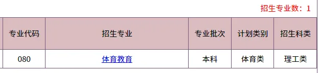 2026华侨生联考招生最多的5所大学!快看看有哪些招生专业!