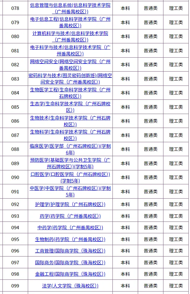 2026华侨生联考招生最多的5所大学!快看看有哪些招生专业!