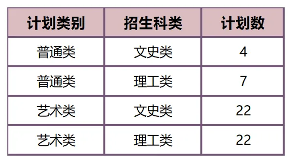 联考中国汇总：2026年港澳台联考艺术类院校分数线！