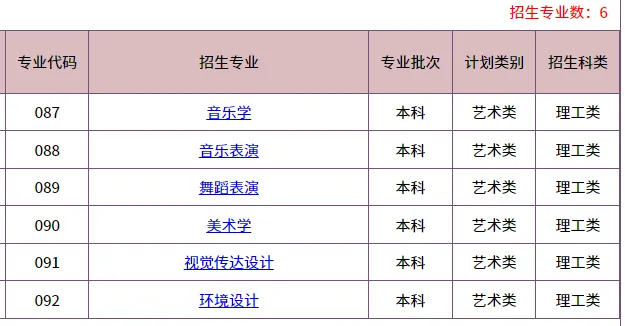 2026华侨生联考招生最多的5所大学!快看看有哪些招生专业!