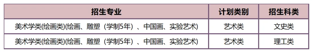 联考中国汇总：2026年港澳台联考艺术类院校分数线！