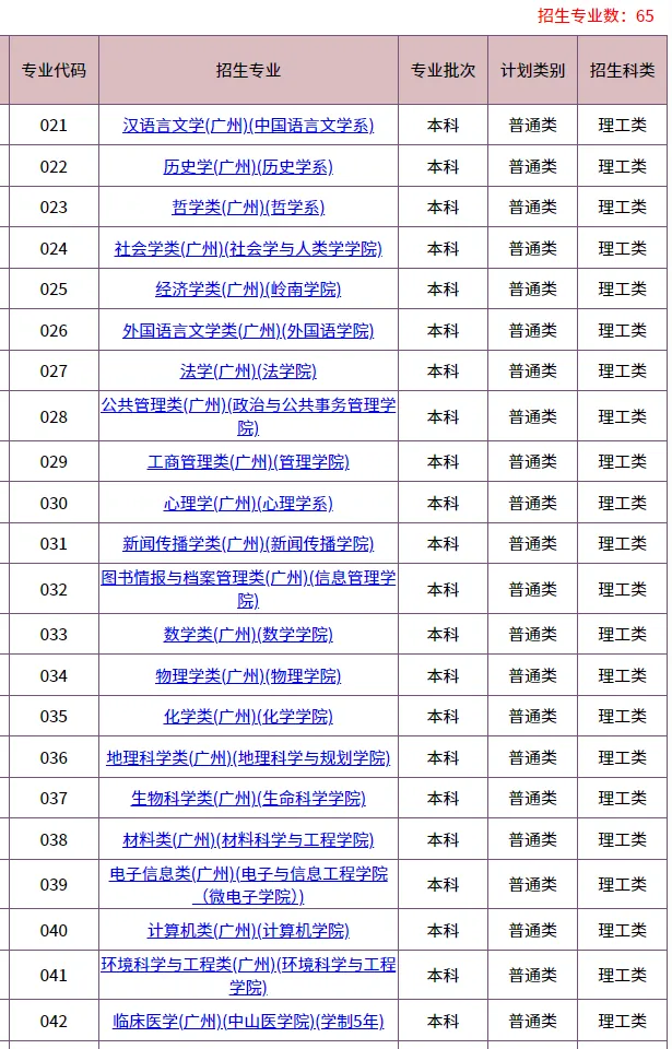 2026华侨生联考招生最多的5所大学!快看看有哪些招生专业!