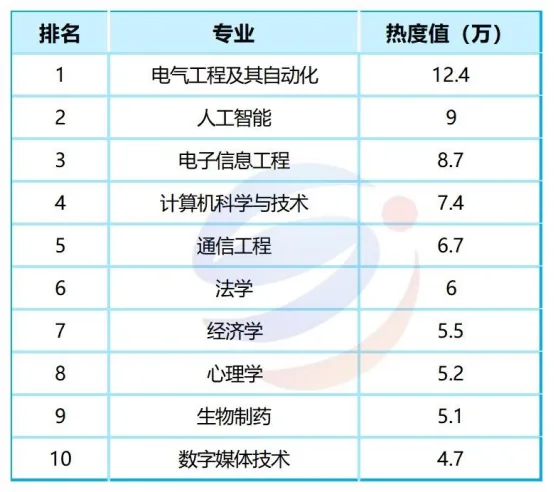 会计、网络与新媒体爆冷！2026年港澳台联考本科专业热度榜来了！
