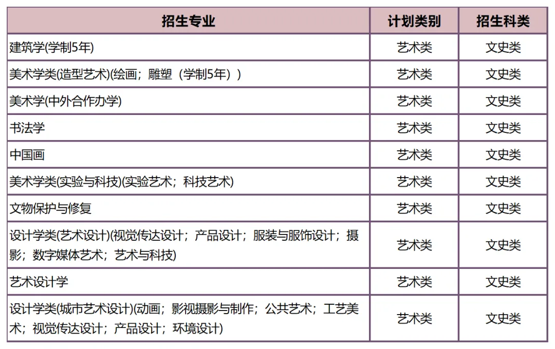 联考中国汇总：2026年港澳台联考艺术类院校分数线！
