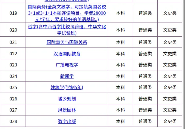 2026华侨生联考招生最多的5所大学!快看看有哪些招生专业!