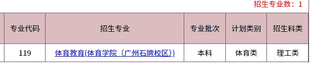 2026华侨生联考招生最多的5所大学!快看看有哪些招生专业!