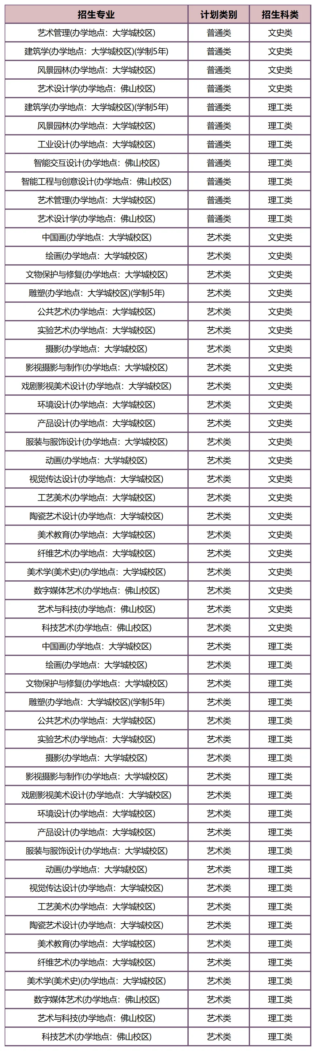 联考中国汇总：2026年港澳台联考艺术类院校分数线！