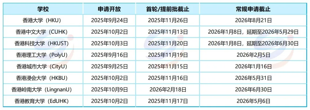 600分只是起点！港澳台联考生申请港大还有哪些门槛？