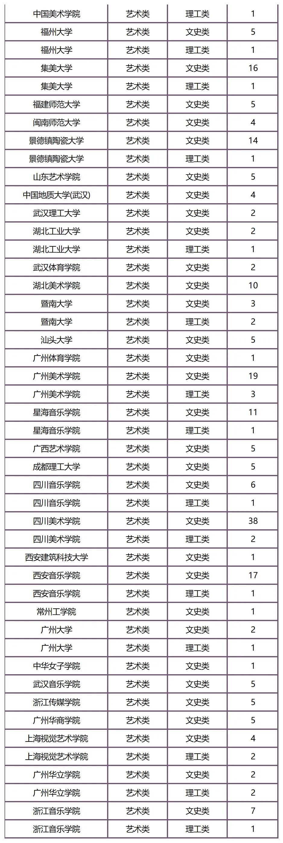 27届艺考生必看！26年全国联考艺术类院校招生计划汇总！（附艺考生备考指南）
