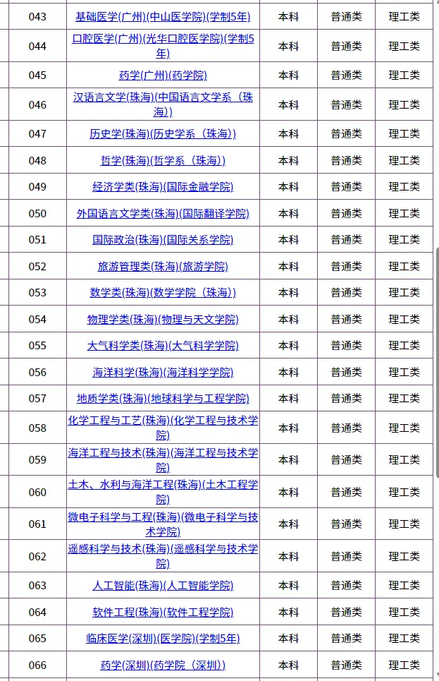 2026华侨生联考招生最多的5所大学!快看看有哪些招生专业!