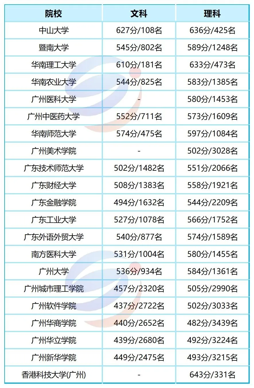 港澳台联考城市竞争力榜单出炉：北京、上海、广州谁最难？