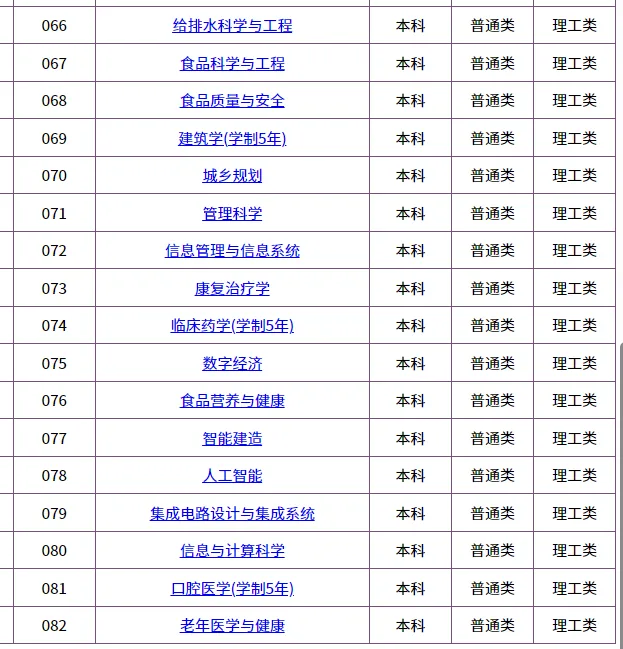 2026华侨生联考招生最多的5所大学!快看看有哪些招生专业!