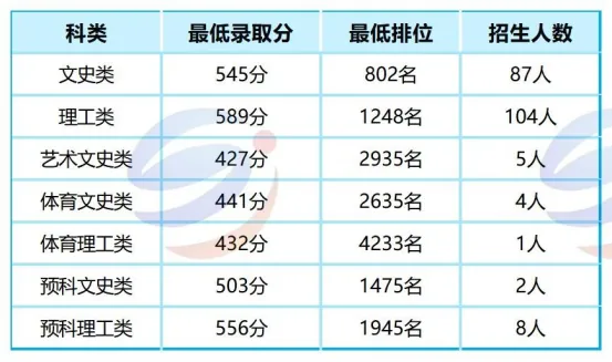 别再把暨大当保底!2025年港澳台联考589分才录取!