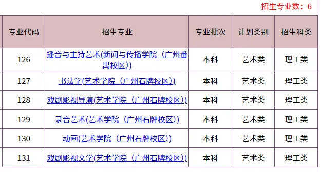 2026华侨生联考招生最多的5所大学!快看看有哪些招生专业!