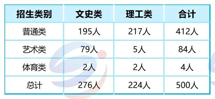 港澳台联考志愿填报关键数据来了!2025北京高校录取排位全汇总,建议收藏