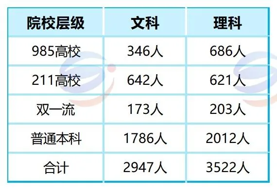 27届港澳台侨联考文科难还是理科难？分数线+院校选择分析