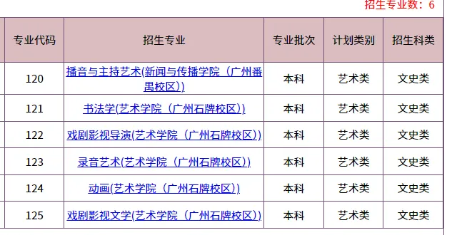 2026华侨生联考招生最多的5所大学!快看看有哪些招生专业!