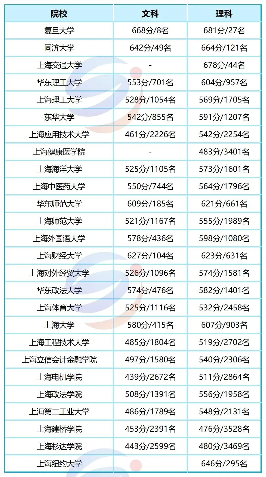 港澳台联考城市竞争力榜单出炉：北京、上海、广州谁最难？