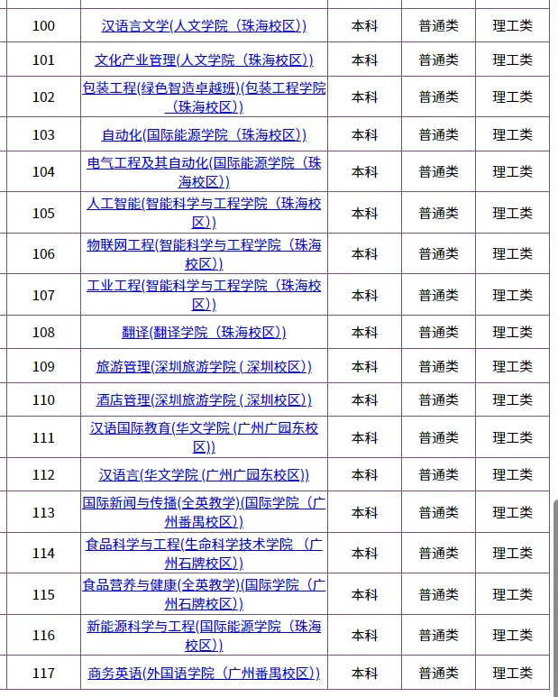 2026华侨生联考招生最多的5所大学!快看看有哪些招生专业!