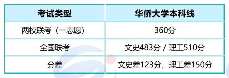 27届联考复读生,建议走两校联考还是全国联考?(多维度分析)
