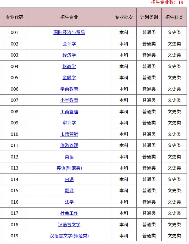 2026华侨生联考招生最多的5所大学!快看看有哪些招生专业!