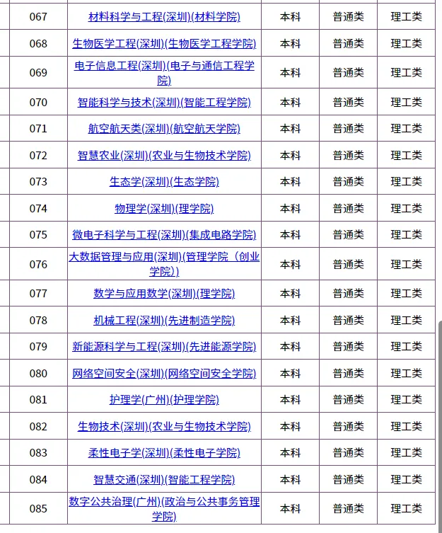 2026华侨生联考招生最多的5所大学!快看看有哪些招生专业!