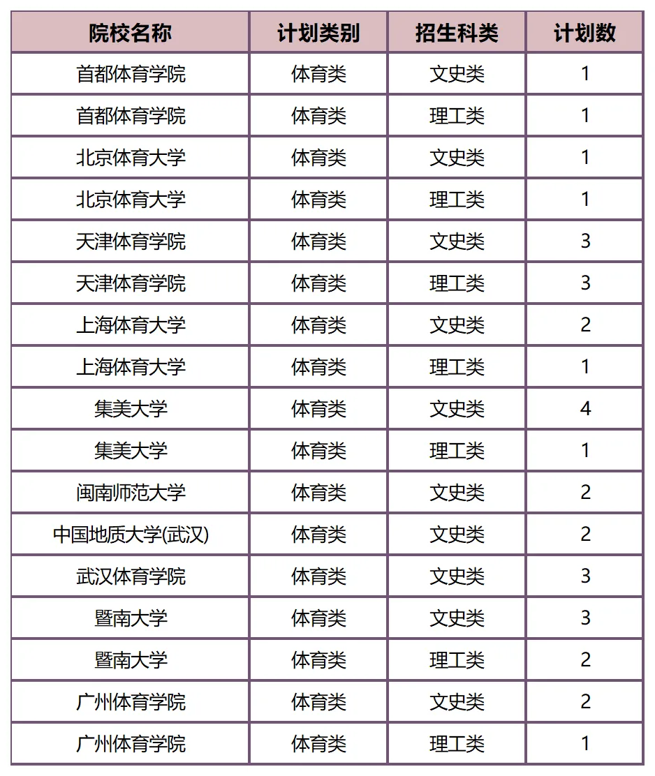 27届艺考生必看！26年全国联考艺术类院校招生计划汇总！（附艺考生备考指南）