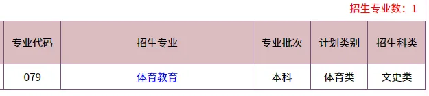 2026华侨生联考招生最多的5所大学!快看看有哪些招生专业!