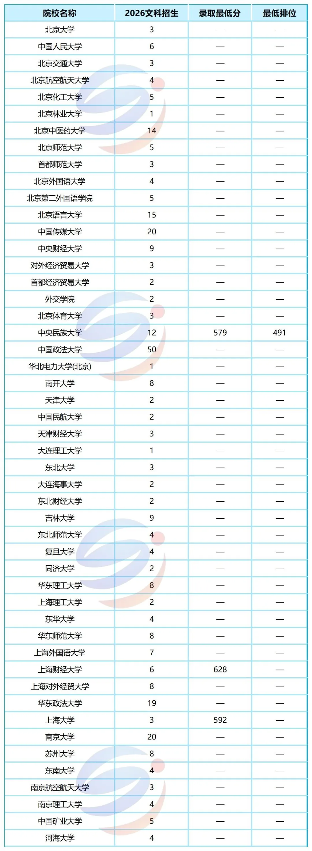 2533个高分段名额！2026港澳台联考高分院校录取名单